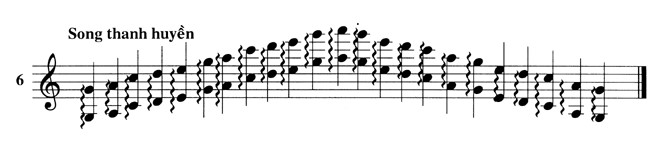 song-thanh-huyen